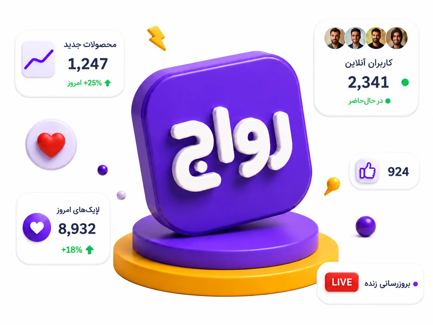 تصویر معرفی رواج برای کشف محصول، ثبت نیاز و همراهی با سازندهها