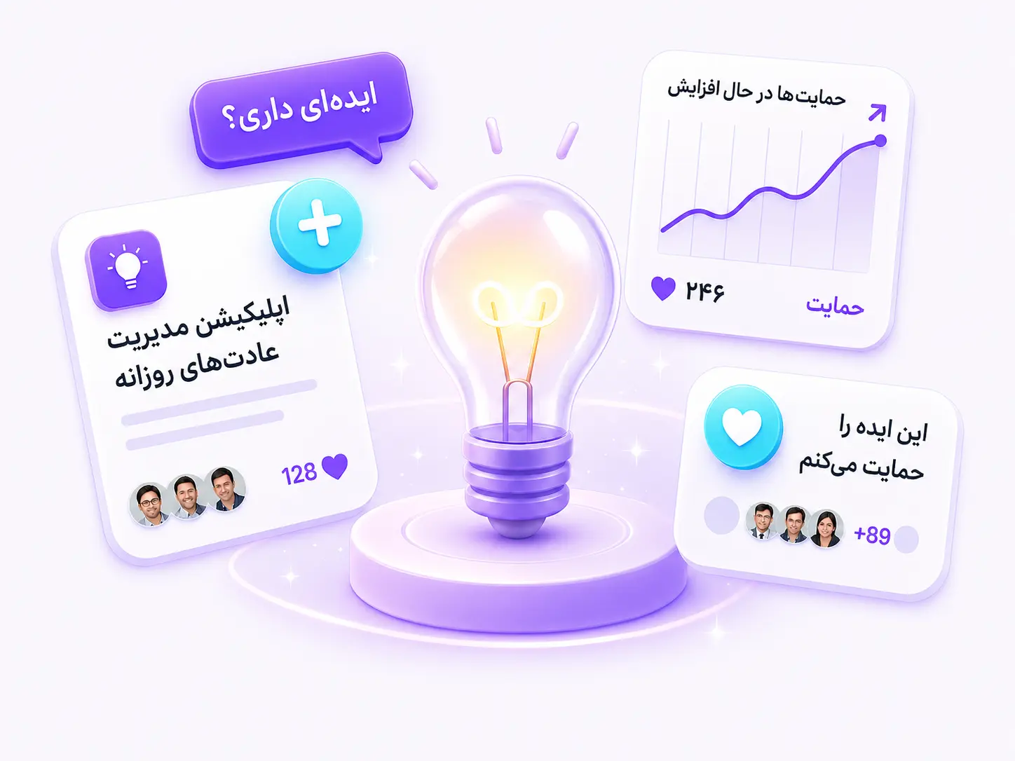 تصویر سهبعدی ثبت نیاز و همراهی کاربران